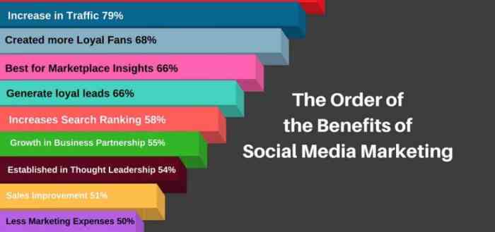 Importance platforms Importance platforms