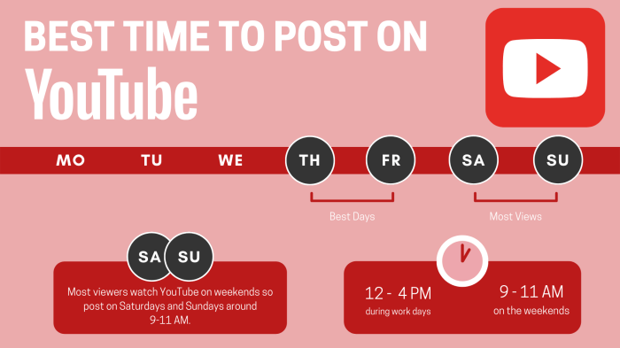 Best time to post on social media for your business