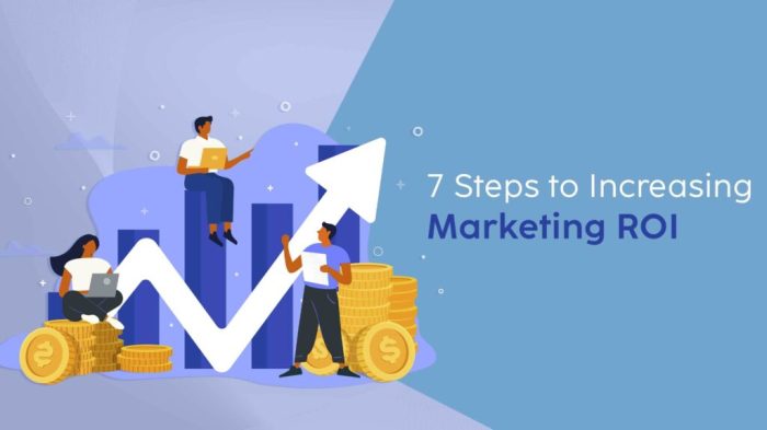3 return on marketing investment strategies