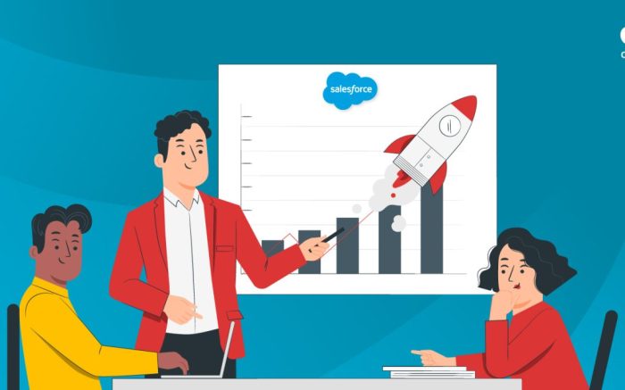 Boost business success with salesforce improvement