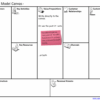 Attention interest desire action sales model small business