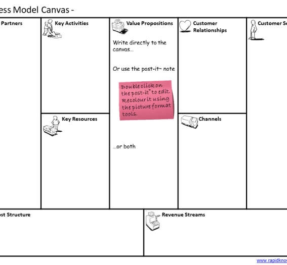 Attention interest desire action sales model small business