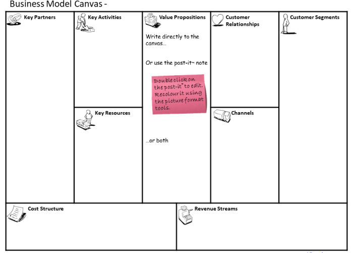 Attention interest desire action sales model small business