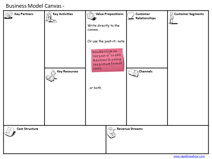 Attention interest desire action sales model small business