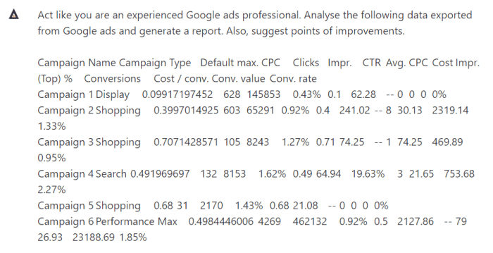 How to automate your google ads workflow with the chatgpt api