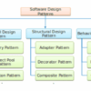 Software design patterns you must know