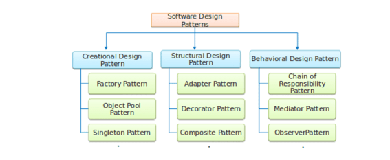 Software design patterns you must know