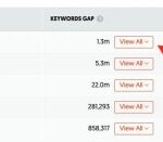 The simple but effective guide to keyword competition analysis