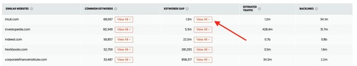The simple but effective guide to keyword competition analysis