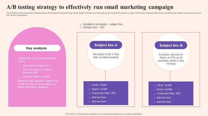 Create a winning ab testing strategy