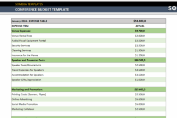 Reallocate your conference budget without sacrificing quality content