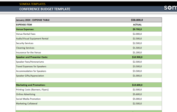 Reallocate your conference budget without sacrificing quality content