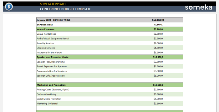 Reallocate your conference budget without sacrificing quality content