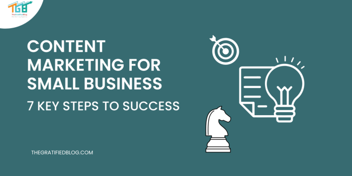 Marketing business small infographic weekly Small business content marketing