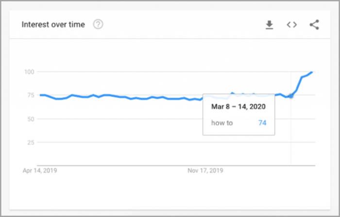 Content marketers vs ai how to stay relevant and employed