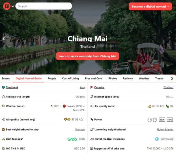 Four best content marketing examples unknown companies
