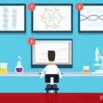 The ultimate guide to writing epic content that will go viral