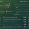 How to track facebook promotions using 3rd party tags