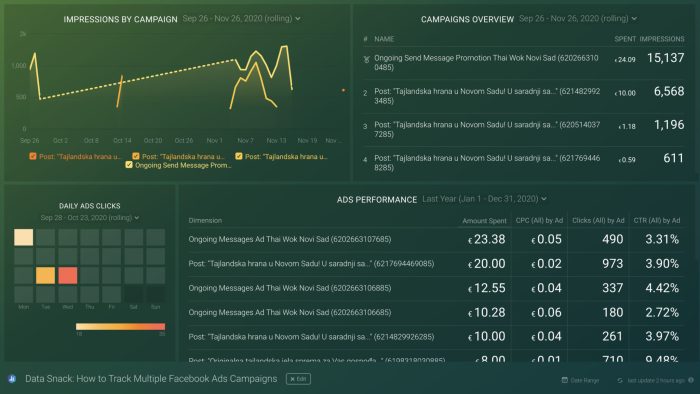Facebook partnership brand add collabs manager branded updates tags paid influencer these clarity partnerships changes businesses will How to track facebook promotions using 3rd party tags
