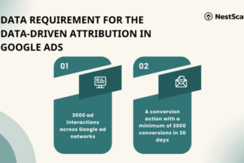 Data driven attribution google products