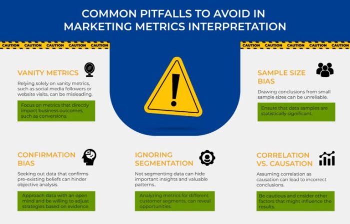Measuring marketing effectiveness recap
