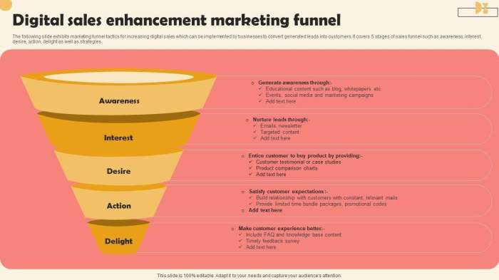 Changing funnels in cybersecurity marketing