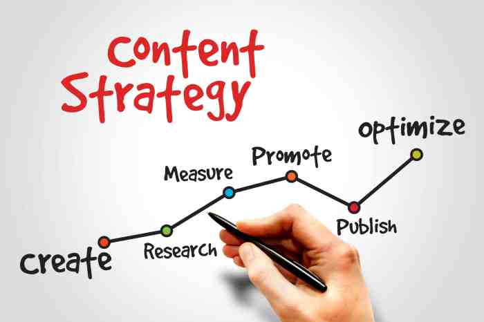 Content marketing bible creating a content marketing strategy