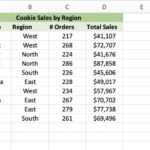 Pivot table for marketing data
