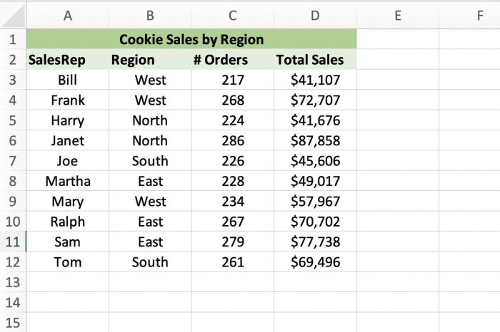 Pivot table for marketing data
