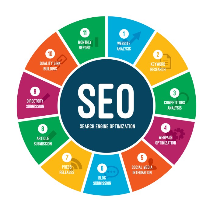 What is an seo report