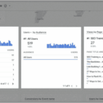 Getting started with google analytics 4 ga4