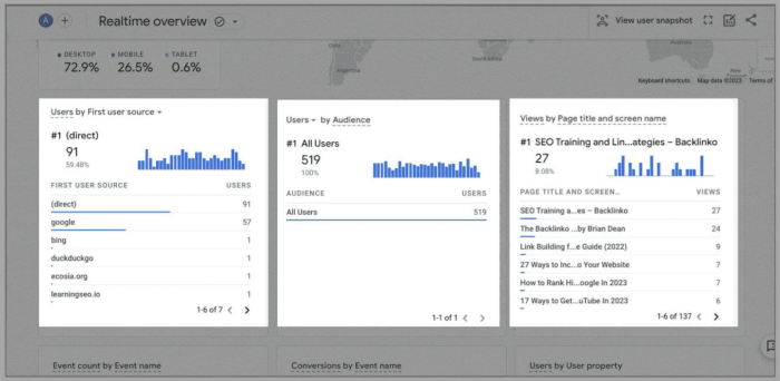 Google Analytics 4 (GA4): The Ultimate Guide Getting started with google analytics 4 ga4