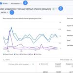 Analytics reports custom google coursera