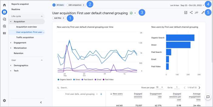 Analytics reports custom google coursera Analytics reports custom google coursera