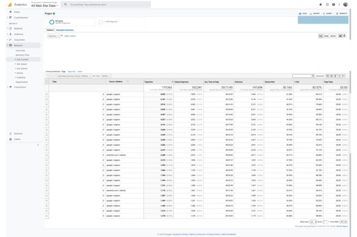 Google analytics for bloggers