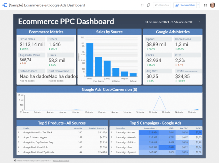 Google data studio tutorial