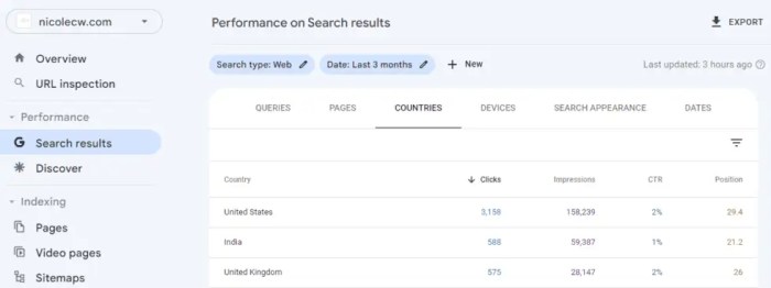 7 Google Search Console Reports To Improve Your Google Search ... Google search console updates its merchant opportunities report