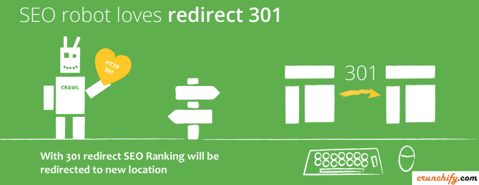 What is a 301 redirect