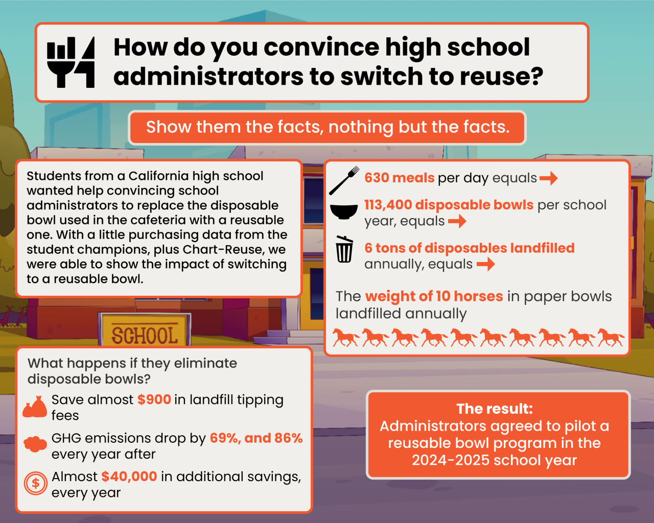 8 great ways to repurpose content and boost your schools reach
