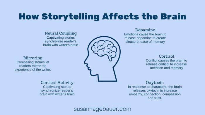 Storytelling frameworks the hero s journey