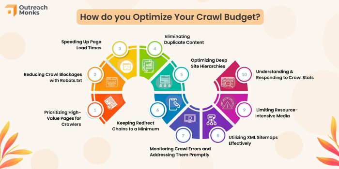 Crawl budget the ultimate guide
