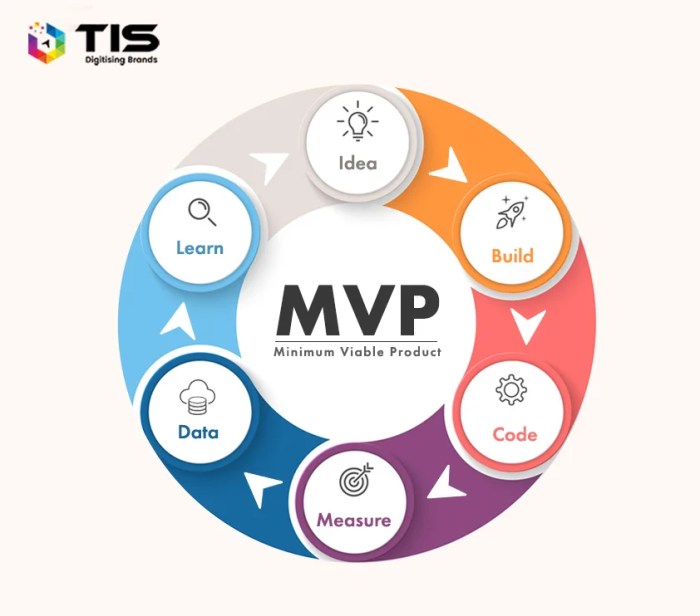 Ultimate guide to building a minimum viable product