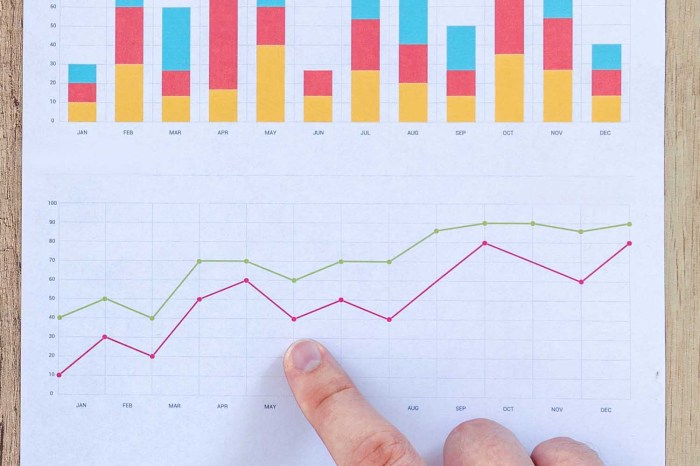 10 Most Important Digital Marketing Campaign Metrics - Anand Iyer Measuring digital marketing campaign effectiveness 101