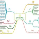 Blogs that are making money