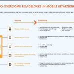 Retargeting facebook ebooks shop