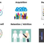 Why analytics necessary customer acquisition