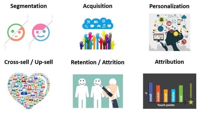Why analytics necessary customer acquisition