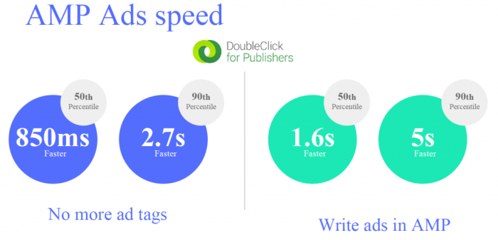 The definitive guide to accelerated mobile pages amp