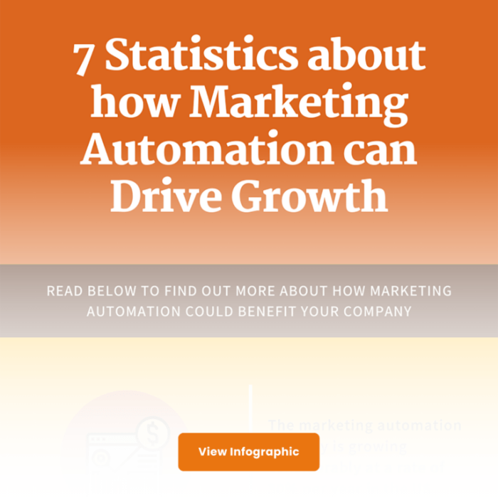 Marketing automation latest trends