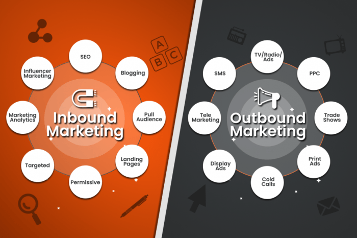 Espresso marketing the inbound vs  outbound marketing dilemma